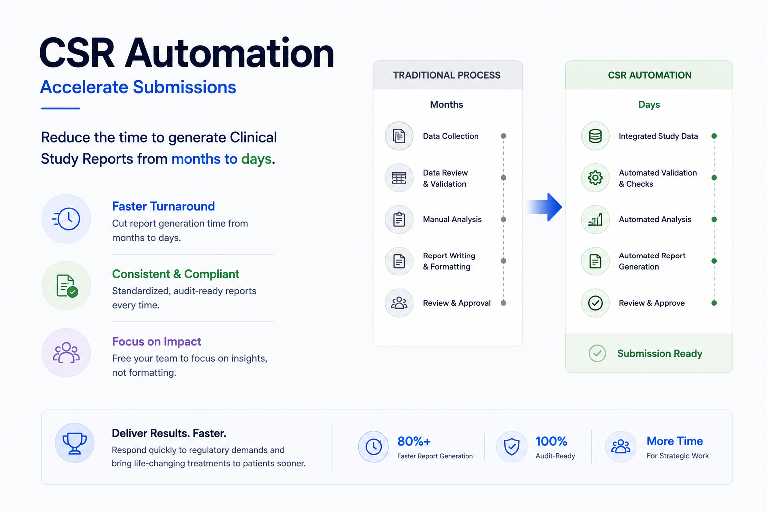 CSR Automation