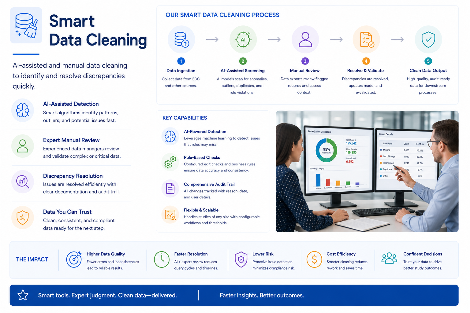 Smart Data Cleaning